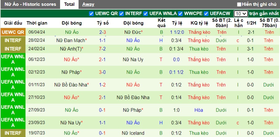 Nhận định, soi kèo Nữ Ba Lan với Nữ Áo, 23h00 ngày 9/4: Ca khúc khải hoàn - Ảnh 3
