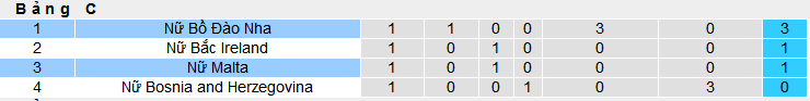 Nhận định, soi kèo Nữ Malta vs Nữ Bồ Đào Nha, 23h30 ngày 9/4: Bồ thắng trận thua kèo - Ảnh 5