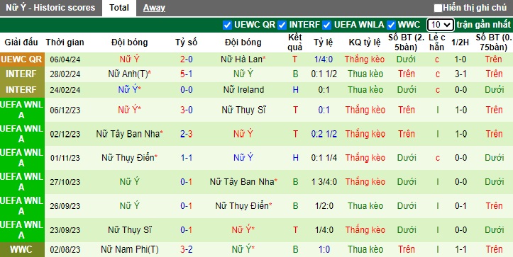 Nhận định, soi kèo Nữ Phần Lan với Nữ Italia, 23h15 ngày 9/4: Thắng vì ngôi đầu - Ảnh 3