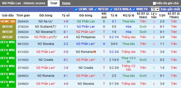 Nhận định, soi kèo Nữ Phần Lan với Nữ Italia, 23h15 ngày 9/4: Thắng vì ngôi đầu - Ảnh 4