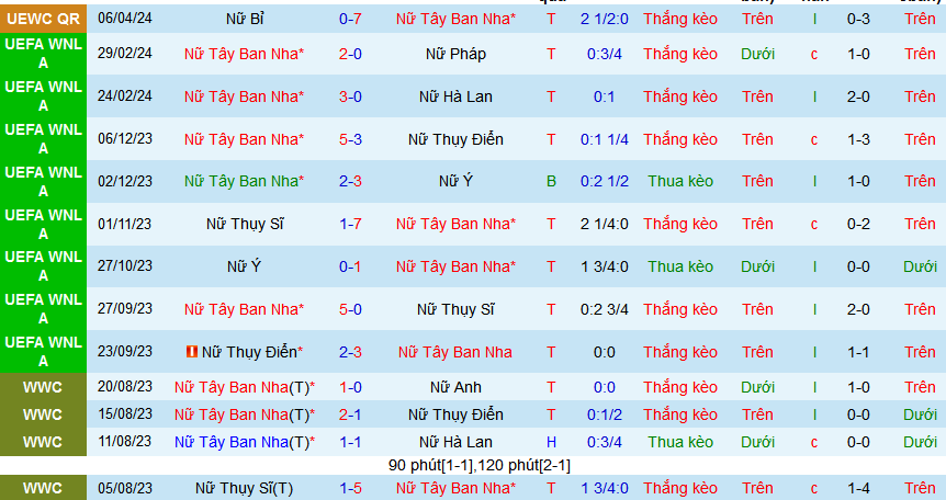 Nhận định, soi kèo Nữ Tây Ban Nha vs Nữ Séc, 00h00 ngày 10/4: Đánh tennis với Séc - Ảnh 1