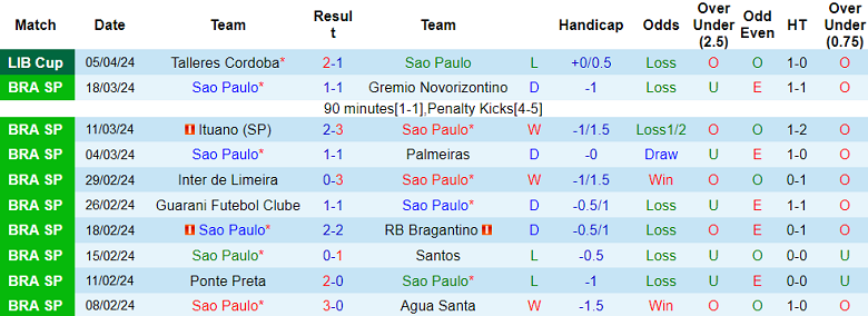 Nhận định, soi kèo Sao Paulo với Cobresal, 7h30 ngày 11/4: Khách ‘tạch’ - Ảnh 1