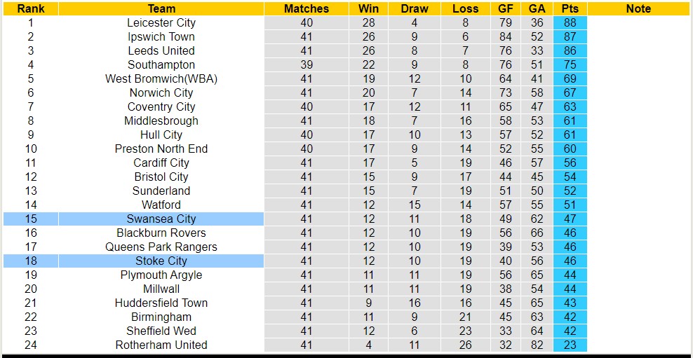 Nhận định, soi kèo Swansea City với Stoke City, 2h00 ngày 11/4: Trái đắng trên tổ ấm - Ảnh 4