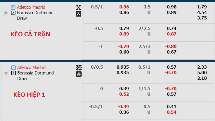 Phân tích tỷ lệ kèo hiệp 1 Atletico Madrid với Dortmund, 2h00 ngày 11/4 - Ảnh 1