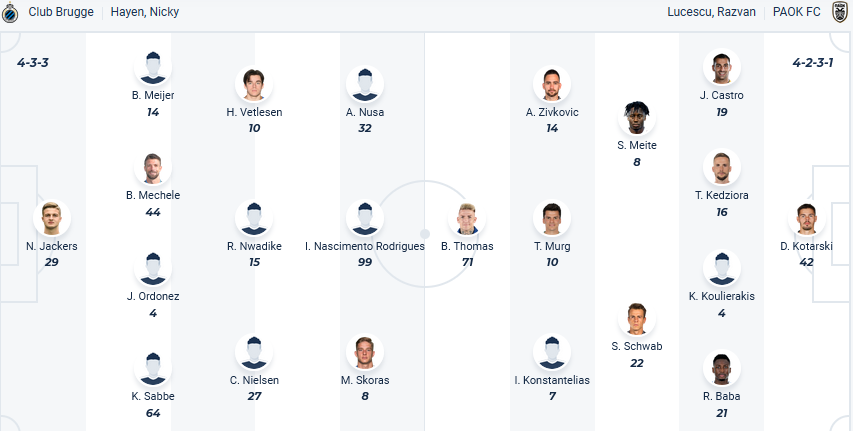 Nhận định, soi kèo Club Brugge vs PAOK Saloniki, 02h00 ngày 12/4: Khách không khách khí - Ảnh 1