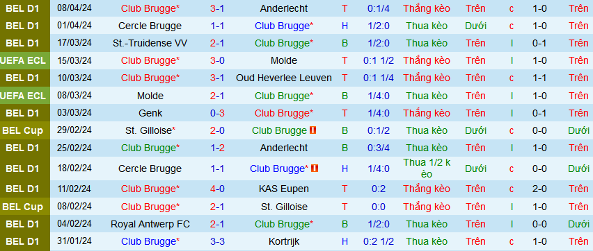 Nhận định, soi kèo Club Brugge vs PAOK Saloniki, 02h00 ngày 12/4: Khách không khách khí - Ảnh 2