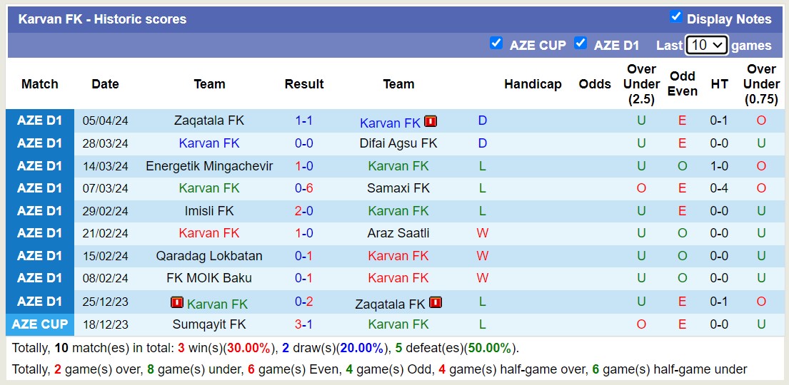 Nhận định, soi kèo Karvan FK với FK MOIK Baku, 18h00 ngày 11/4: Sáng cửa dưới - Ảnh 1