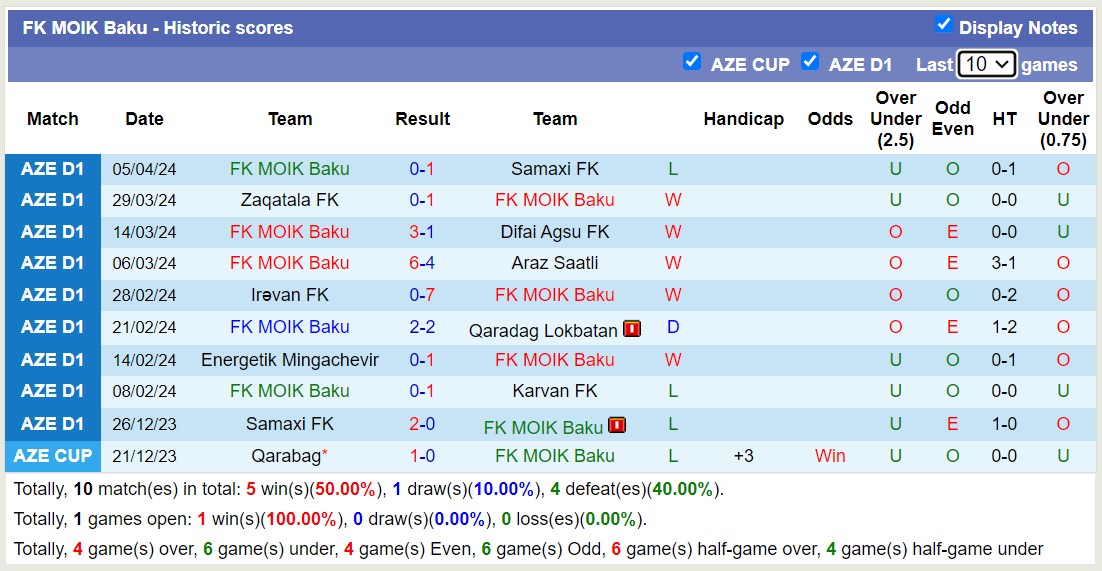 Nhận định, soi kèo Karvan FK với FK MOIK Baku, 18h00 ngày 11/4: Sáng cửa dưới - Ảnh 2