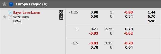 Nhận định, soi kèo Leverkusen với West Ham: Đâu dễ bắt nạt - Ảnh 4