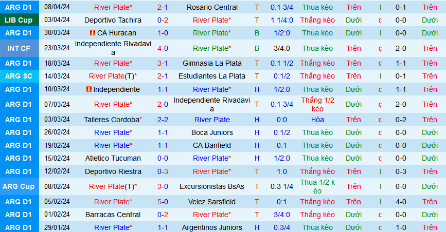 Nhận định, soi kèo River Plate vs Club Nacional, 07h00 ngày 12/4: Không thể chặn Sông bạc - Ảnh 1