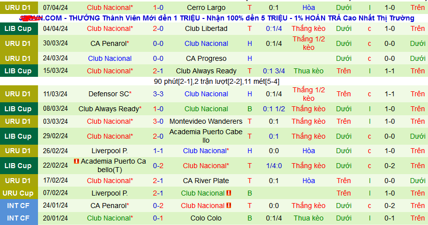 Nhận định, soi kèo River Plate vs Club Nacional, 07h00 ngày 12/4: Không thể chặn Sông bạc - Ảnh 2