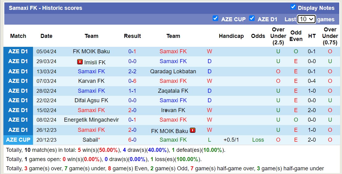 Nhận định, soi kèo Samaxi FK với Energetik Mingachevir, 18h00 ngày 11/4 với Energetik Mingachevir, 18h00 ngày 11/4: Niềm tin cửa dưới - Ảnh 1