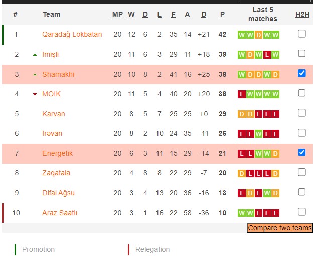 Nhận định, soi kèo Samaxi FK với Energetik Mingachevir, 18h00 ngày 11/4 với Energetik Mingachevir, 18h00 ngày 11/4: Niềm tin cửa dưới - Ảnh 4