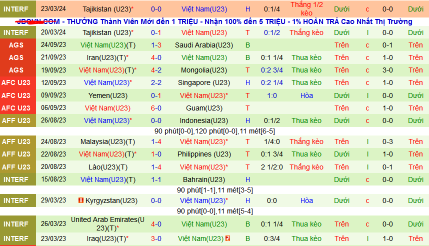 Nhận định, soi kèo U23 Jordan vs U23 Việt Nam, 02h00 ngày 11/4: Jordan trên cơ - Ảnh 2