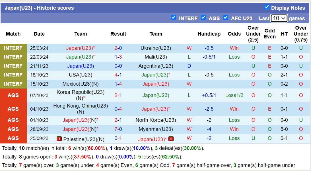 Nhận định, soi kèo U23 Nhật Bản với U23 Iraq, 16h00 ngày 11/4: Tiếp đà thăng hoa - Ảnh 1