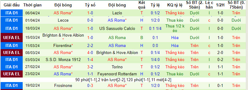 Nhận định, soi kèo AC Milan với AS Roma, 02h00 ngày 12/04: Điểm tựa San Siro - Ảnh 3