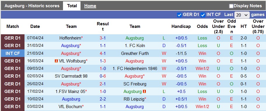 Nhận định, soi kèo Augsburg với Union Berlin, 1h00 ngày 13/4: Trở lại đường đua - Ảnh 1