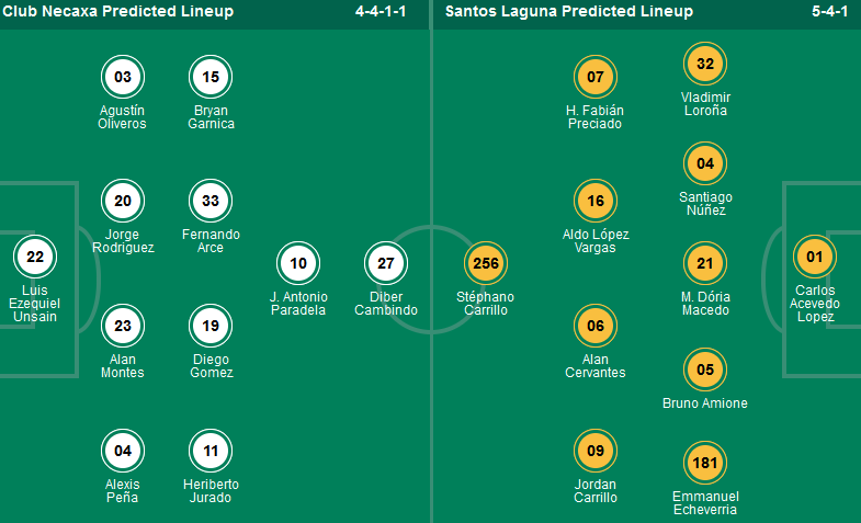 Nhận định, soi kèo Club Necaxa vs Santos Laguna, 10h00 ngày 13/4: 3 điểm ở lại sân Victoria - Ảnh 1