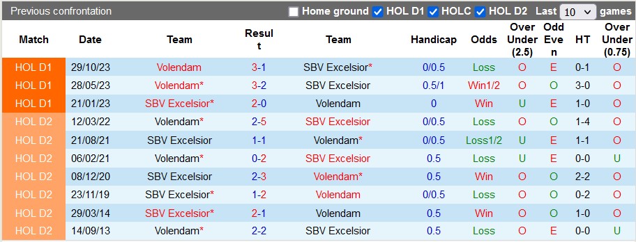 Nhận định, soi kèo Excelsior với Volendam, 1h00 ngày 13/4: Chặn mầm nổi loạn - Ảnh 3