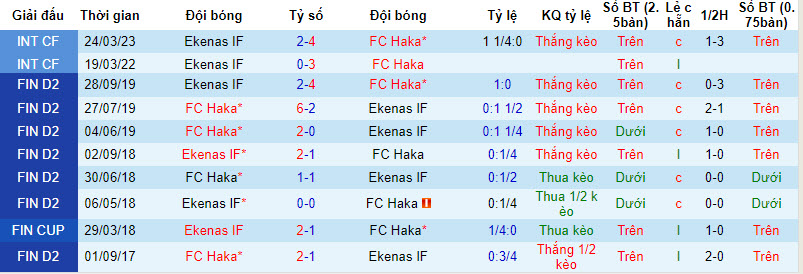 Nhận định, soi kèo Haka với Ekenas, 22h00 ngày 12/04: Bắt nạt tân binh - Ảnh 4