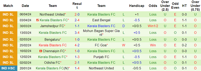 Nhận định, soi kèo Hyderabad với Kerala Blasters, 21h00 ngày 12/4: Gánh nặng ‘cửa trên’ - Ảnh 2