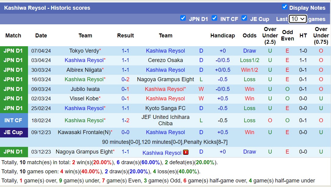 Nhận định, soi kèo Kashiwa Reysol với Urawa Red Diamonds, 17h00 ngày 12/4: Trái đắng sân nhà - Ảnh 1