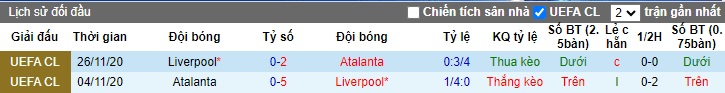 Nhận định, soi kèo Liverpool với Atalanta, 02h00 ngày 12/4: Cuồng phong đỏ tại Anfield - Ảnh 1
