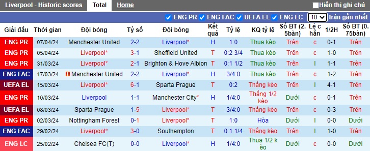 Nhận định, soi kèo Liverpool với Atalanta, 02h00 ngày 12/4: Cuồng phong đỏ tại Anfield - Ảnh 3