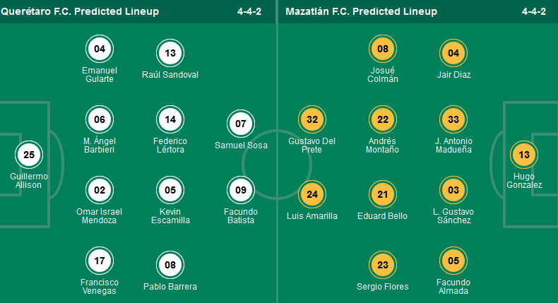 Nhận định, soi kèo Queretaro vs Mazatlan, 08h05 ngày 13/4: Vị khách yếu bóng vía - Ảnh 1