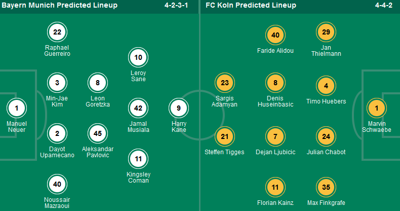 Nhận định, soi kèo Bayern Munich vs Cologne, 20h30 ngày 13/4: Thắng nhẹ và giữ sức  - Ảnh 1