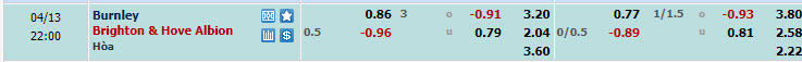 Nhận định, soi kèo Burnley với Brighton, 21h00 ngày 13/04: Nuôi hy vọng trụ hạng - Ảnh 1