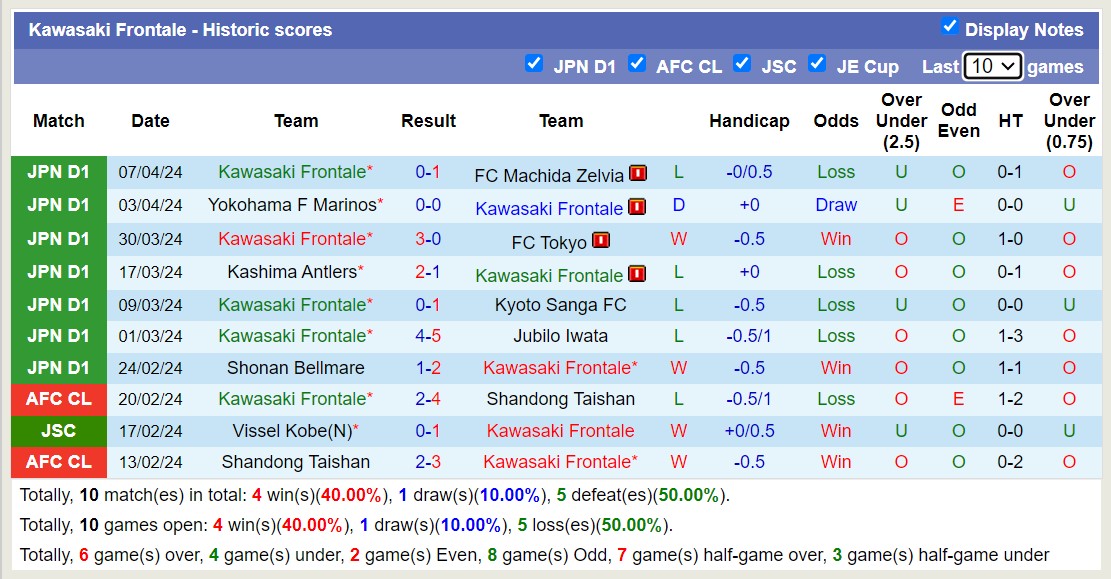 Nhận định, soi kèo Cerezo Osaka với Kawasaki Frontale,13h00 ngày 13/4: Chủ nhà tiếp tục thăng hoa - Ảnh 2