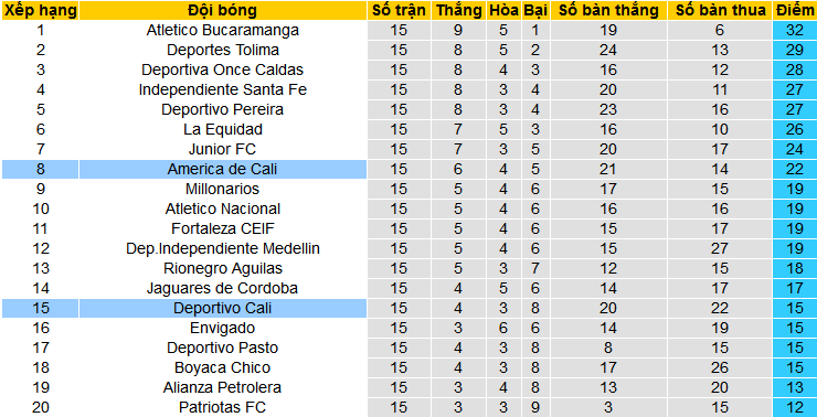 Nhận định, soi kèo Deportivo Cali vs America de Cali, 08h15 ngày 13/4: Khách tiếp tục thăng hoa - Ảnh 7