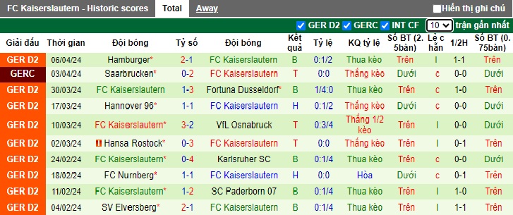 Nhận định, soi kèo Greuther Furth với Kaiserslautern, 23h30 ngày 12/4: Chủ nhà rơi tự do - Ảnh 3