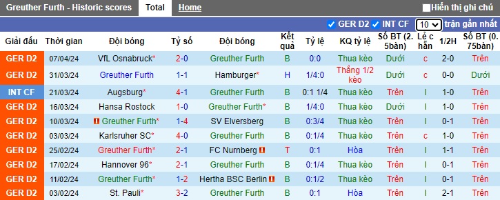 Nhận định, soi kèo Greuther Furth với Kaiserslautern, 23h30 ngày 12/4: Chủ nhà rơi tự do - Ảnh 4