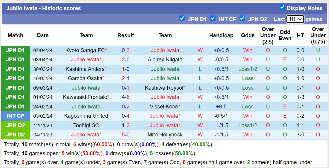 Nhận định, soi kèo Jubilo Iwata với Nagoya Grampus,12h00 ngày 13/4: Khách lấn át chủ nhà - Ảnh 1