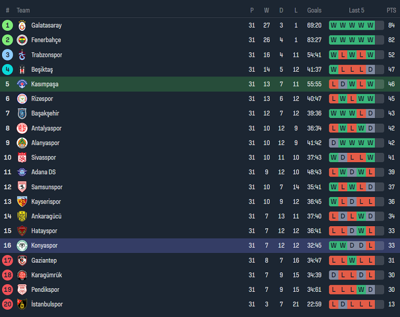 Nhận định, soi kèo Kasimpasa với Konyaspor, 17h30 ngày 13/4: Thất vọng cửa trên - Ảnh 4