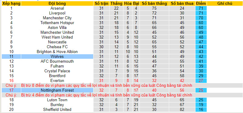 Nhận định, soi kèo Nottingham với Wolves, 21h00 ngày 13/04: Nguy hiểm cận kề - Ảnh 5