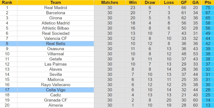 Nhận định, soi kèo Real Betis với Celta Vigo, 2h00 ngày 13/4: Khách có điểm - Ảnh 4