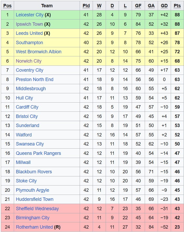 Nhận định, soi kèo Southampton với Watford, 21h00 ngày 13/4: Không có áp lực - Ảnh 4