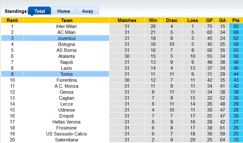 Nhận định, soi kèo Torino với Juventus, 23h00 ngày 13/4: Đến lúc thức tỉnh - Ảnh 4