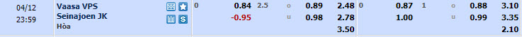 Nhận định, soi kèo Vaasan Palloseura với SJK Seinajoki, 22h59 ngày 12/04: Lợi thế sân bãi - Ảnh 1