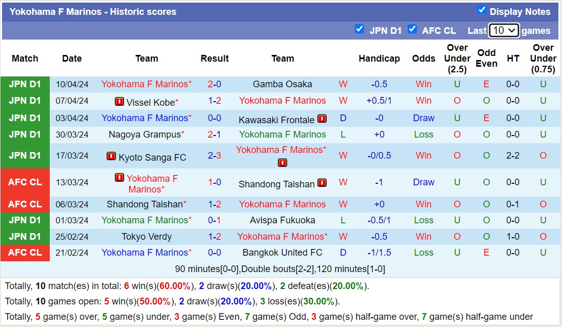 Nhận định, soi kèo Yokohama F Marinos với Shonan Bellmare,12h00 ngày 13/4: Khẳng định đẳng cấp - Ảnh 1