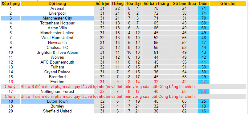 Soi kèo góc Man City vs Luton Town, 21h00 ngày 13/04 - Ảnh 4