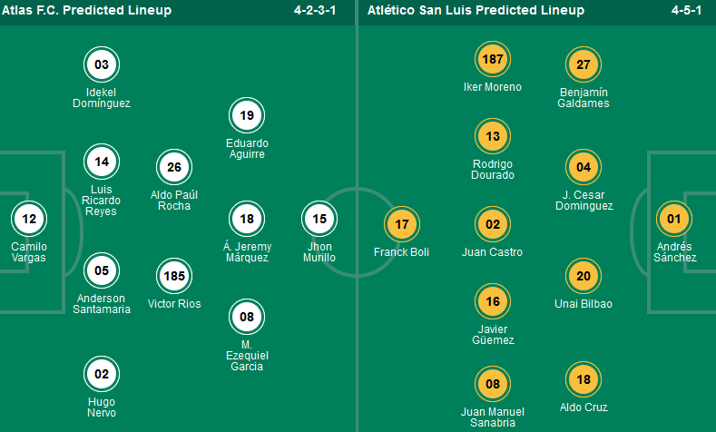 Nhận định, soi kèo Atlas vs Atletico San Luis, 07h00 ngày 15/4: Nỗi buồn của chủ nhà - Ảnh 1