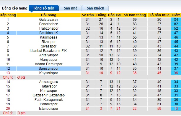 Nhận định, soi kèo Besiktas với Samsunspor, 23h00 ngày 13/4: Thắng vì trời Âu - Ảnh 1