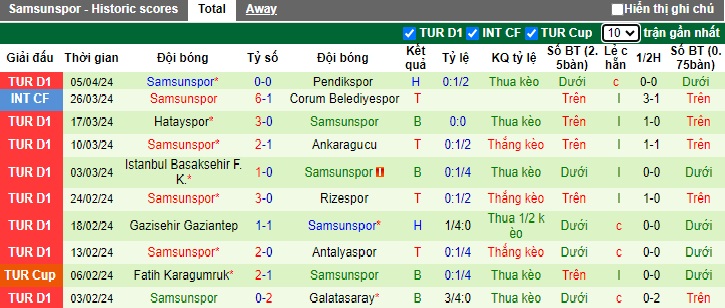 Nhận định, soi kèo Besiktas với Samsunspor, 23h00 ngày 13/4: Thắng vì trời Âu - Ảnh 3
