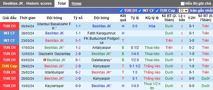 Nhận định, soi kèo Besiktas với Samsunspor, 23h00 ngày 13/4: Thắng vì trời Âu - Ảnh 4