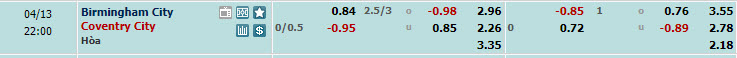 Nhận định, soi kèo Birmingham với Coventry City, 21h00 ngày 13/04: Quật cường đứng lên - Ảnh 1