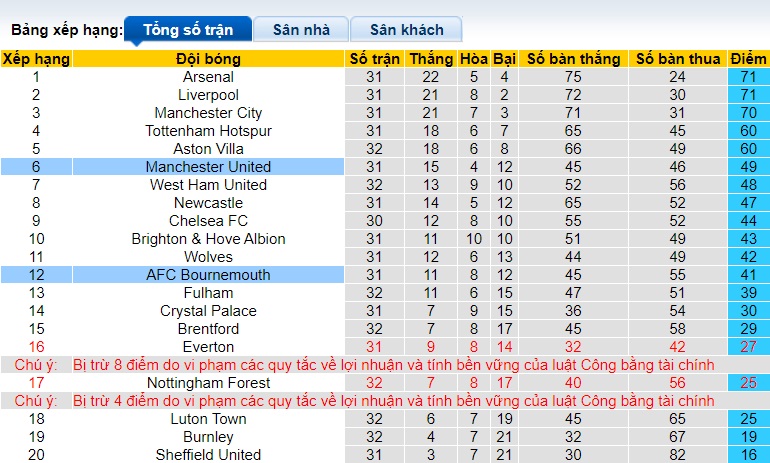 Nhận định, soi kèo Bournemouth với MU, 23h30 ngày 14/4: Đòi nợ lượt đi - Ảnh 1